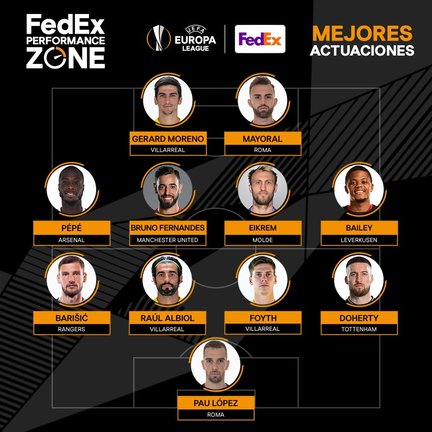 Once de la UEFA FedEx Zone de la Europa League 2020-21