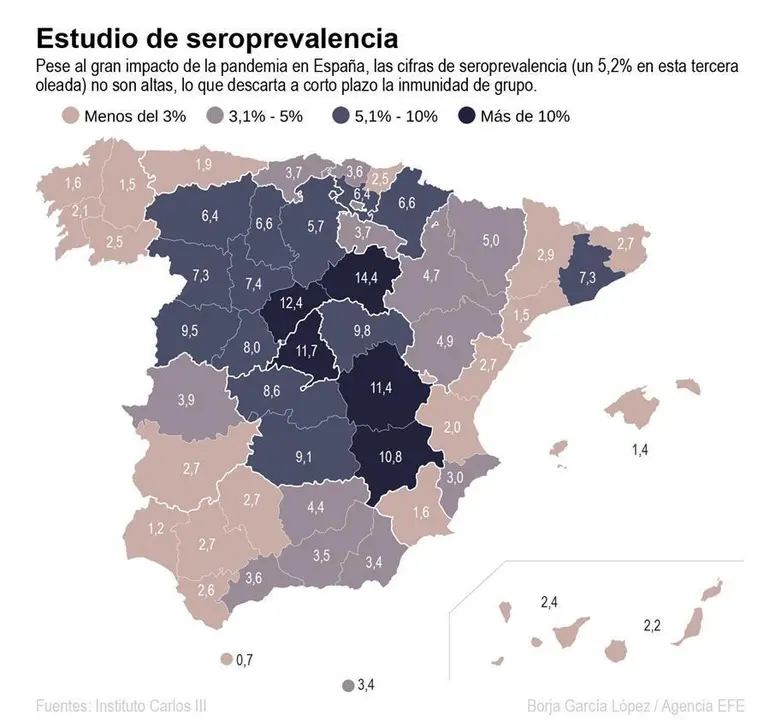 seroprevalencia