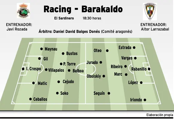 Alineaci&oacute;n del partido Racing-Barakaldo.