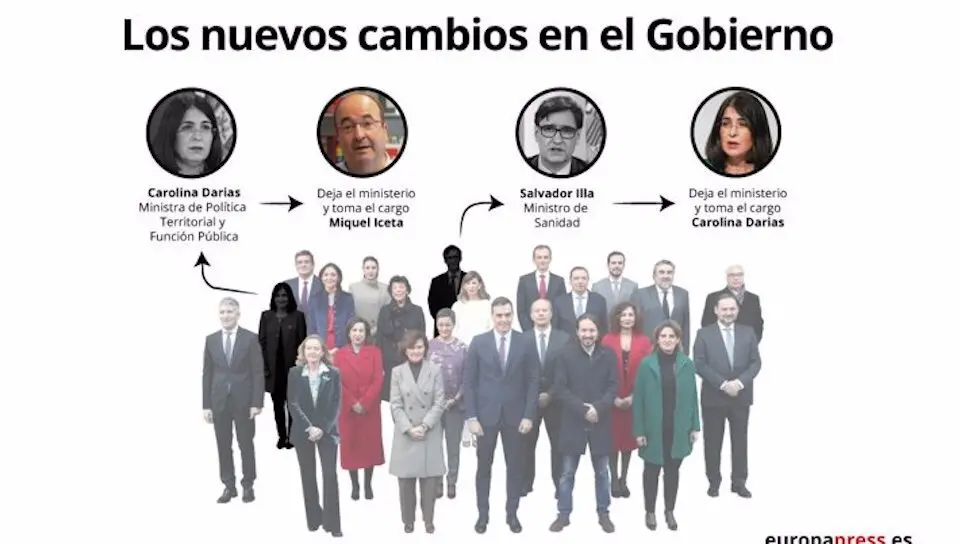Infograf&iacute;a con los nombramientos de ministros anunciados por Pedro S&aacute;nchez el 26 de enero - Europa Press