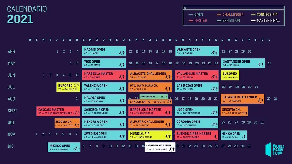 Madrid abrir&aacute; en abril y cerrar&aacute; en diciembre el calendario de World Padel Tour 2021. / E. PRESS