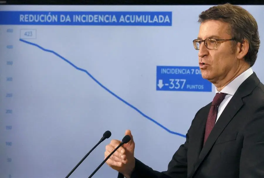El presidente de la Xunta, Alberto N&uacute;&ntilde;ez Feij&oacute;o, anuncia las nuevas medidas tras la reuni&oacute;n este lunes del comit&eacute; cl&iacute;nico que estudia la evoluci&oacute;n de la pandemia en Santiago de Compostela. EFE/Lavandeira Jr