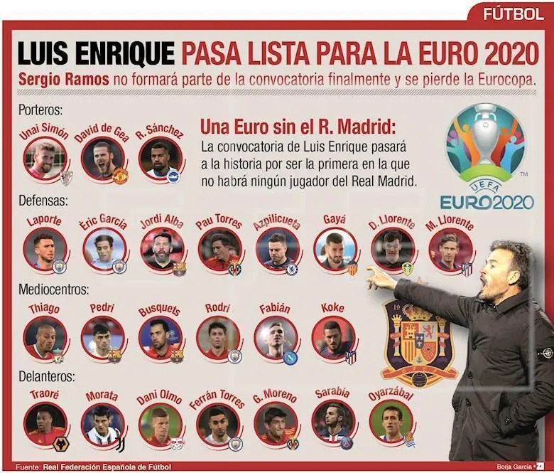 Infograf&iacute;a