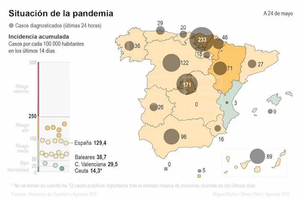 Situaci&oacute;n de la pandemia en Espa&ntilde;a. (EFE)