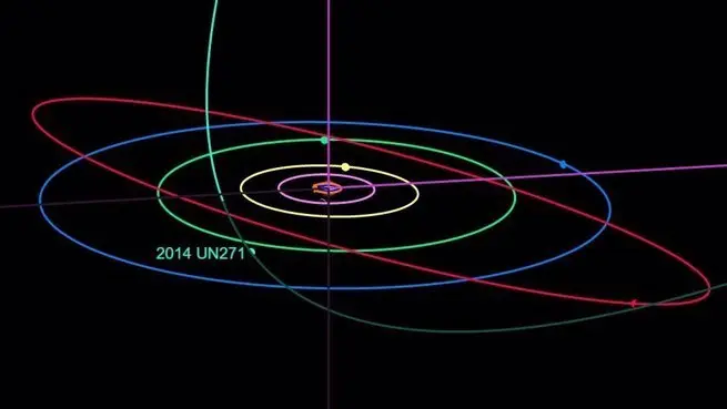 El cometa 2014 UN271 est&aacute; cayendo en la regi&oacute;n planetaria de nuestro sistema solar desde la nube de Oort. Llegar&aacute; a 10.1 UA del Sol en 2031. - WIKIPEDIA