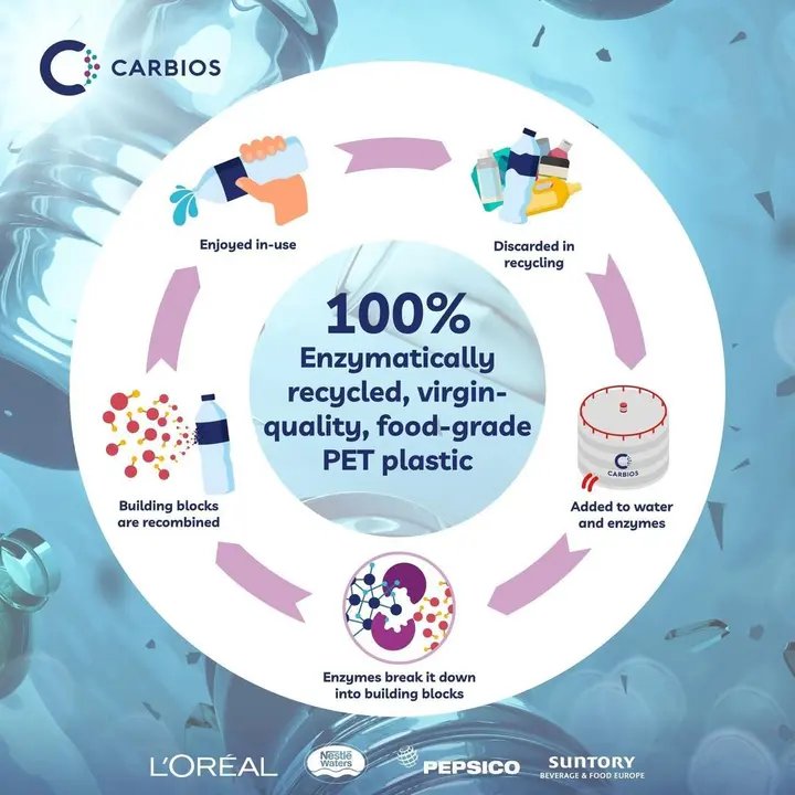 L'Or&eacute;al fabricar&aacute; el primer envase cosm&eacute;tico de pl&aacute;stico reciclado biol&oacute;gicamente por enzimas