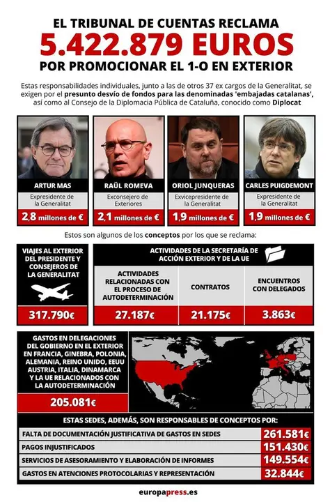 Infograf&iacute;a con responsabilidades contables que exige el Tribunal de Cuentas a ex altos cargos del Govern por promocionar el 1-O en el exterior