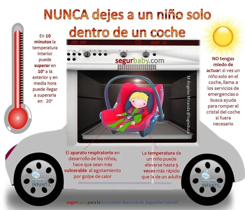 Motivos por los que la Guardia Civil te indica que nunca debes dejar a un ni&ntilde;o solo dentro de un coche