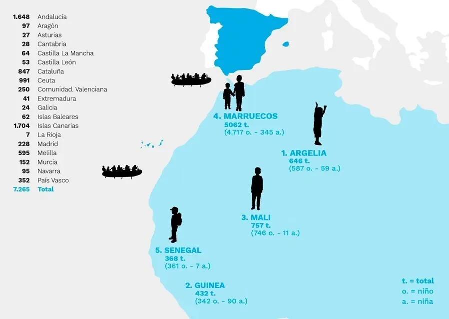 Los principales pa&iacute;ses de donde proceden los menores migrantes no acompa&ntilde;ados que llegan a Espa&ntilde;a (a 30 de junio de 2021)