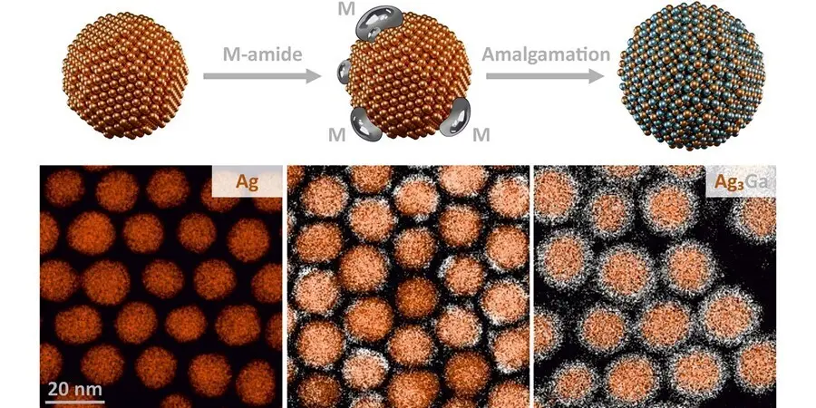 El Proceso De Producci&oacute;n De Un Nanocristal Intermet&aacute;lico (Fila Superior: Esquema, Fila Inferior: Im&aacute;genes De Microscopio Electr&oacute;nico).