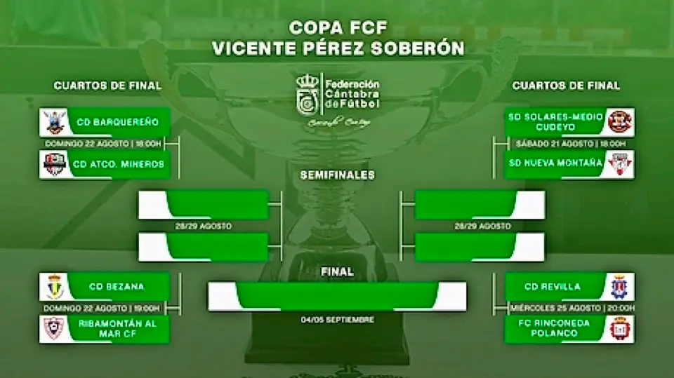 Equipos que  buscan el acceso a la Copa del Rey.