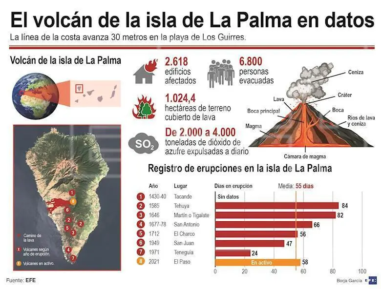 Ya son 1.005,80 las hect&aacute;reas de superficie afectadas por la lava del volc&aacute;n de La Palma