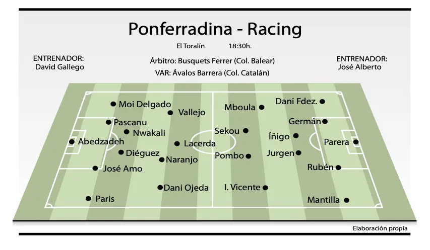 Ponferradina-Racing. ALERTA