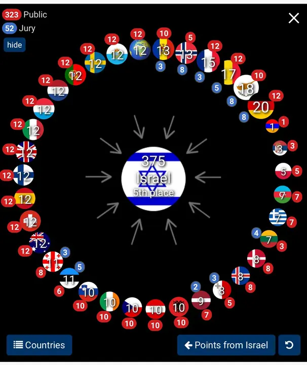 Representaci&oacute;n de la votaci&oacute;n de los pa&iacute;ses que otorgaron a Israel.