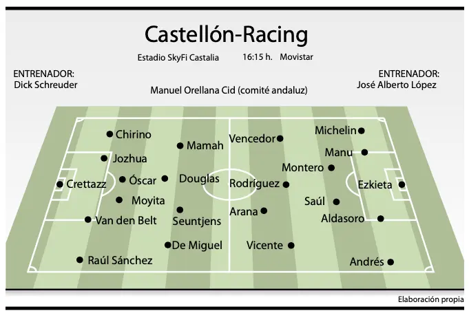 Posible alienaci&oacute;n del partido entre el Castell&oacute;n y el Racing. / A.E.