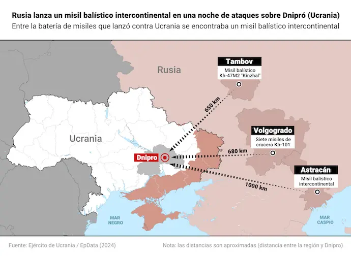 Mapa que representa los ataques sobre Ucrania lanzados por Rusia en la madrugada del 21 de noviembre. / EP