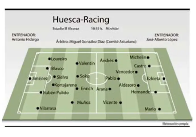 Alineaciones probables del Huesca y el Racing de Santander para el partido de este s&aacute;bado en El Alcoraz, correspondiente a la jornada 36 de LaLiga Hypermotion.