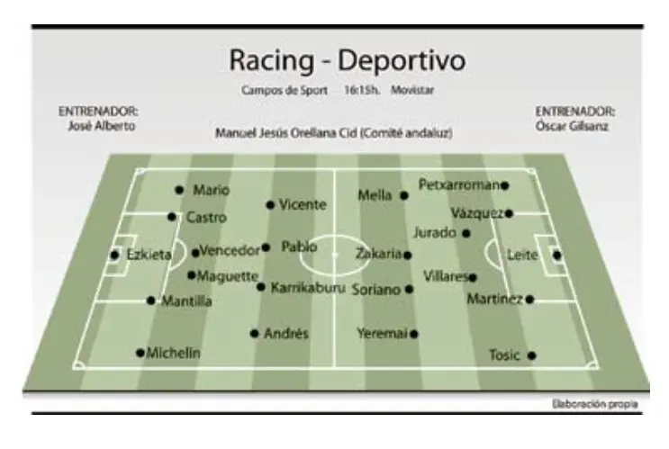 Posibles onces iniciales del Racing de Santander y el Deportivo de La Coru&ntilde;a para el crucial duelo en Los Campos de Sport de El Sardinero. (Elaboraci&oacute;n propia)