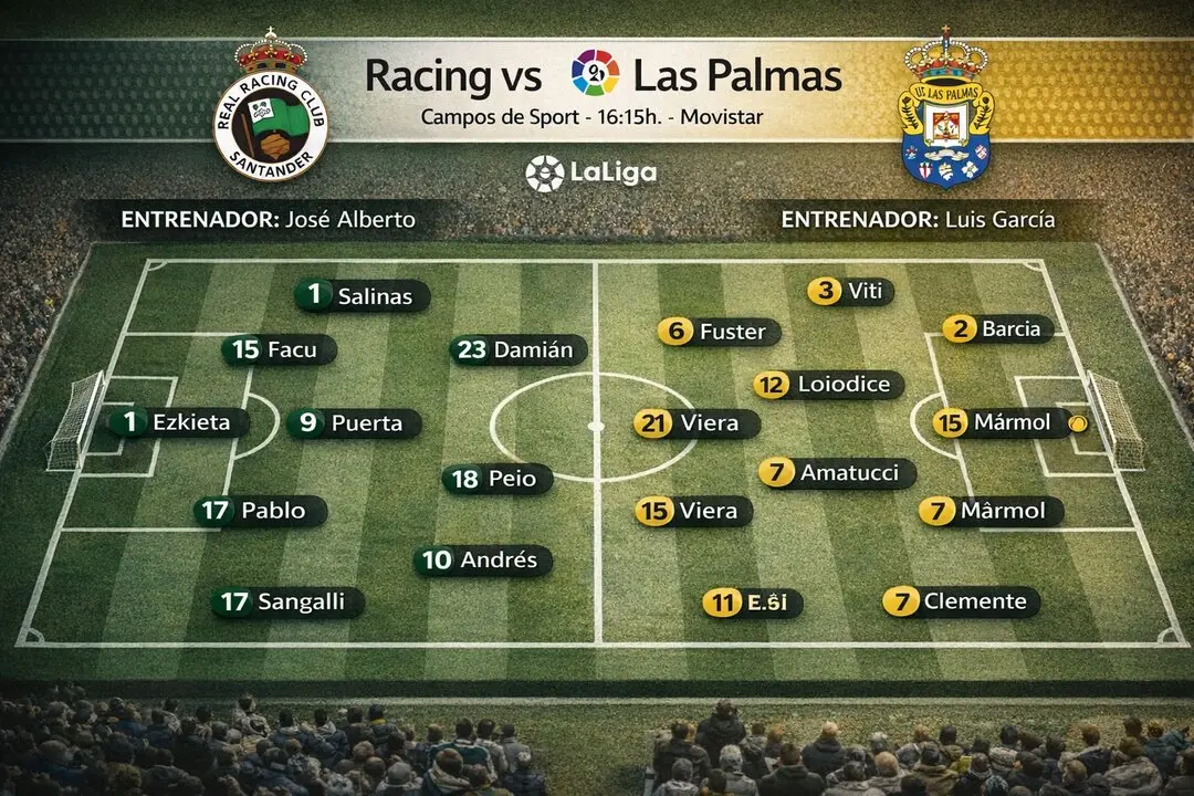 Infograf&iacute;a de las posibles alineaciones del partido entre el Racing y Las Palmas.