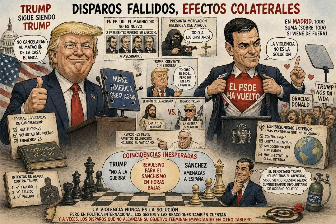 Disparos fallidos en Washington&hellip; y r&eacute;ditos pol&iacute;ticos en Madrid.