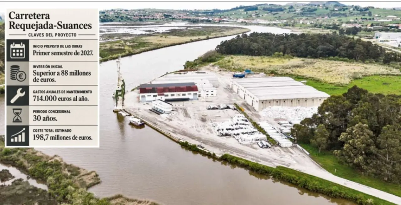 Cantabria aprobar&aacute; la licitaci&oacute;n de la carretera Requejada-Suances tras validar un proyecto valorado en casi 199 millones de euros. / ALERTA