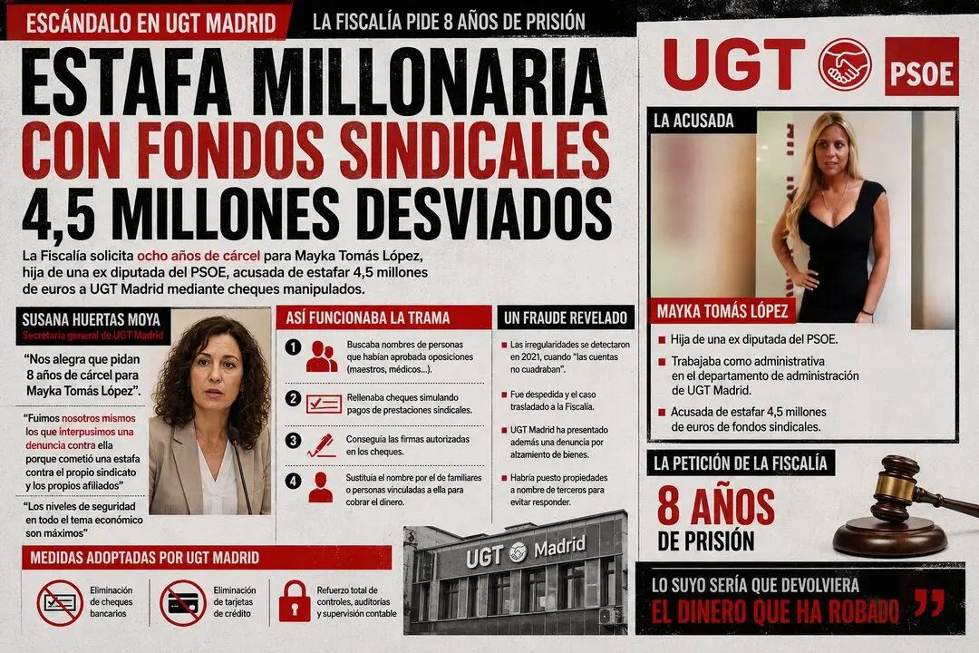Infograf&iacute;a sobre el caso de Mayka Tom&aacute;s L&oacute;pez, ex trabajadora de UGT Madrid e hija de una ex diputada del PSOE, para quien la Fiscal&iacute;a solicita ocho a&ntilde;os de prisi&oacute;n por la presunta estafa de 4,5 millones de euros mediante cheques manipulados. / ALERTA.