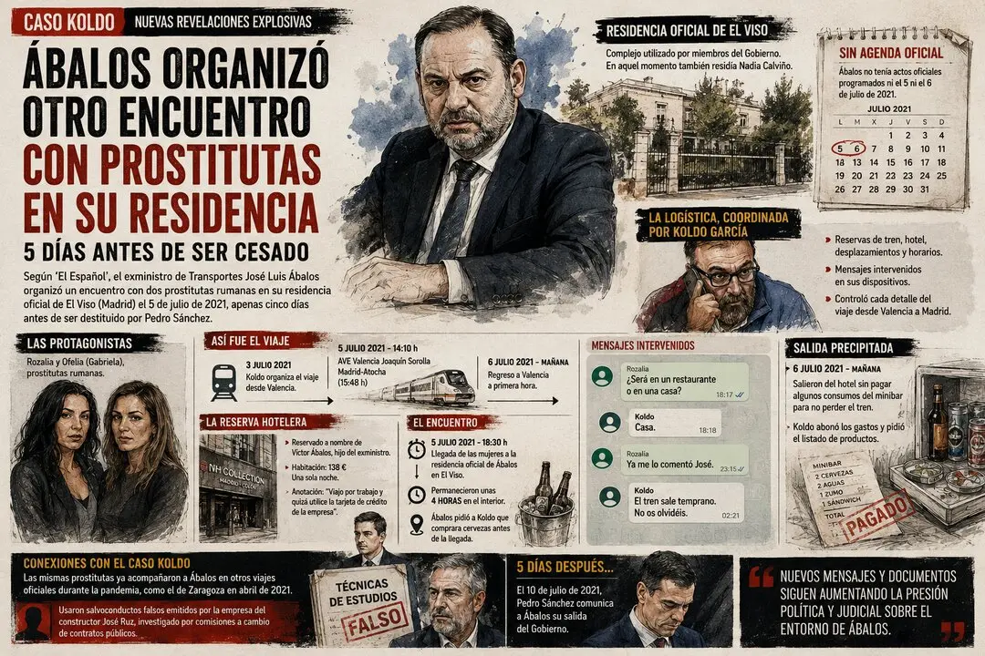 Exposici&oacute;n visual del caso &Aacute;balos