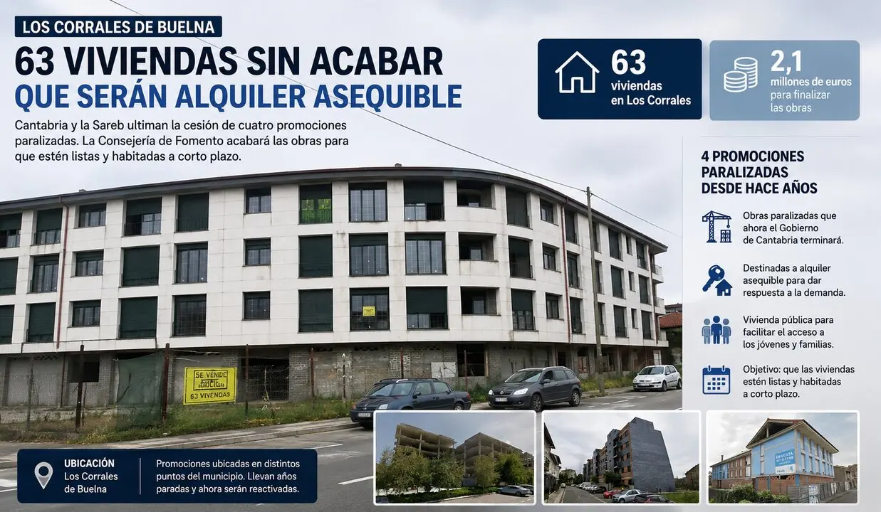 Promoci&oacute;n de viviendas inacabadas en Los Corrales de Buelna que el Gobierno de Cantabria y la Sareb prev&eacute;n reactivar para destinarlas a alquiler asequible dentro del plan regional de acceso a la vivienda.