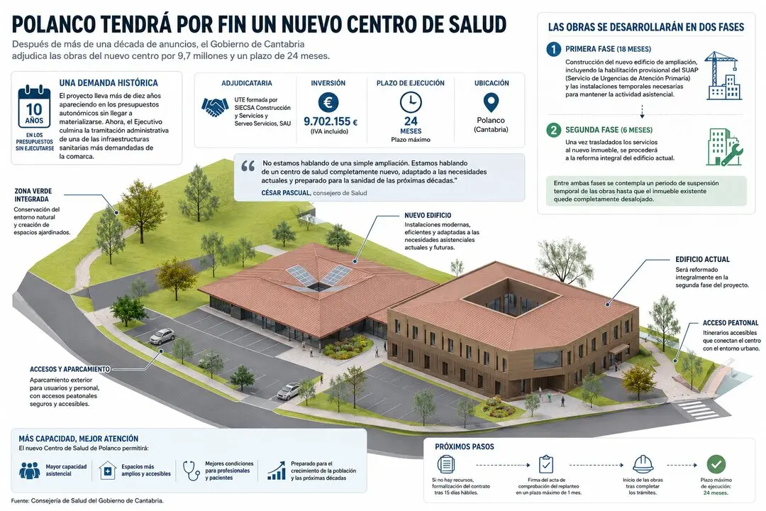 Nuevo centro de salud en Polanco