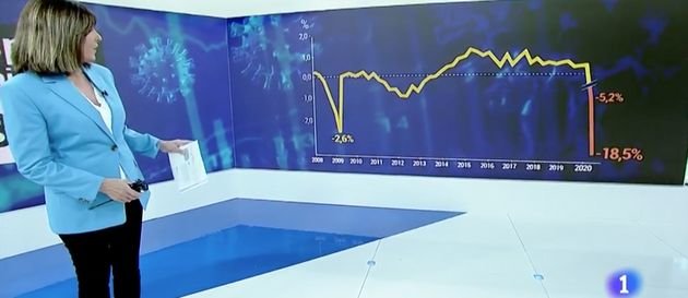 Gráfico de TVE sobre la caída del PIB.