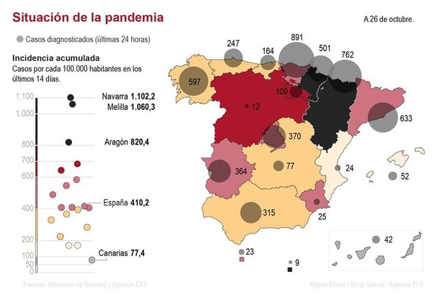 Infografía de la situación de la pandemia en España.