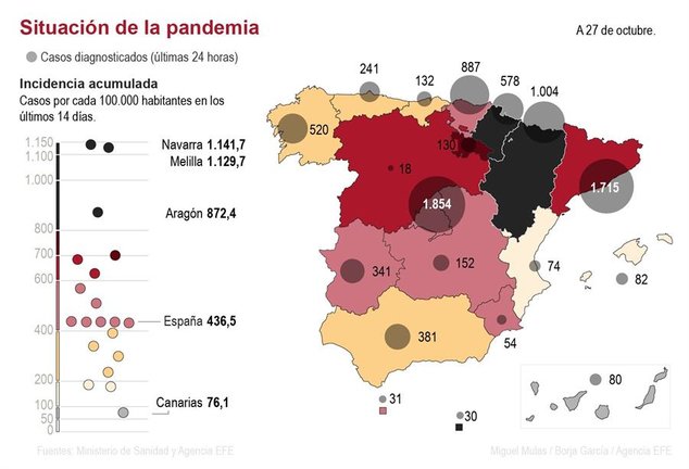 Detalle de la infografía de la situación de la pandemia en España. / EFE