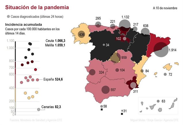 Infografía de casos en España.