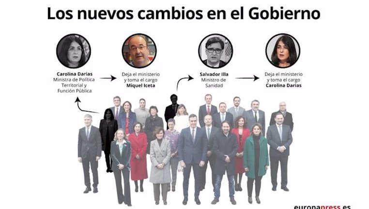 Infografía con los nombramientos de ministros anunciados por Pedro Sánchez el 26 de enero - Europa Press