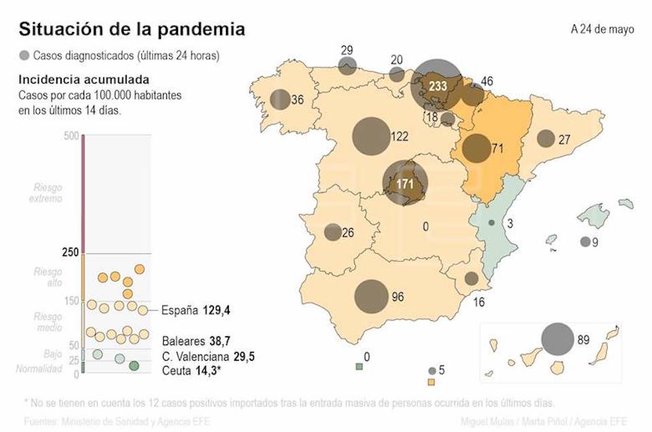 Situación de la pandemia en España. (EFE)