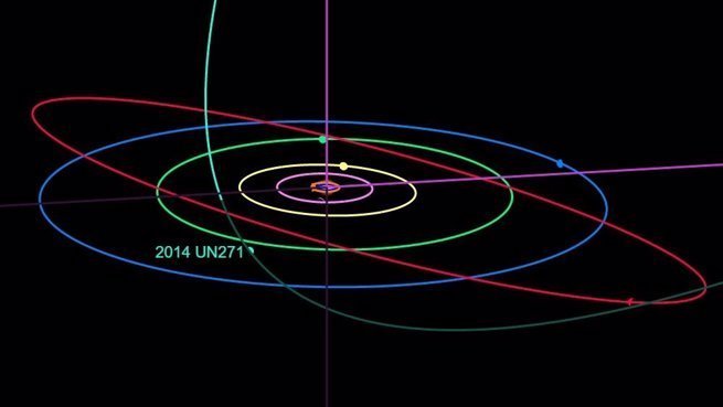 El cometa 2014 UN271 está cayendo en la región planetaria de nuestro sistema solar desde la nube de Oort. Llegará a 10.1 UA del Sol en 2031. - WIKIPEDIA