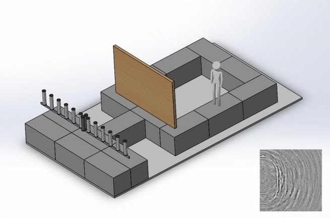 Ilustración de la configuración del laboratorio para m-Widar, con transmisores y receptor a la izquierda y una persona detrás del tablero a la derecha. El recuadro en la parte inferior derecha muestra la imagen correspondiente producida por el instrumento