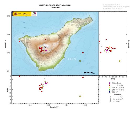 Localización de eventos durante los últimos tres días en la isla de Tenerife