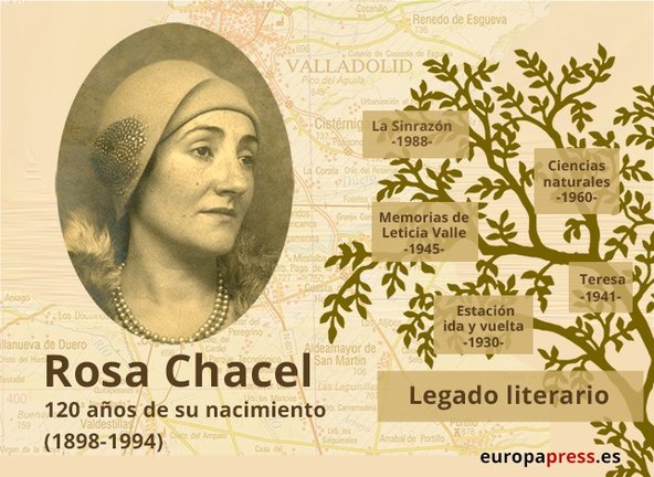 Archivo - 120 Años Del Nacimiento De Rosa Chacel
