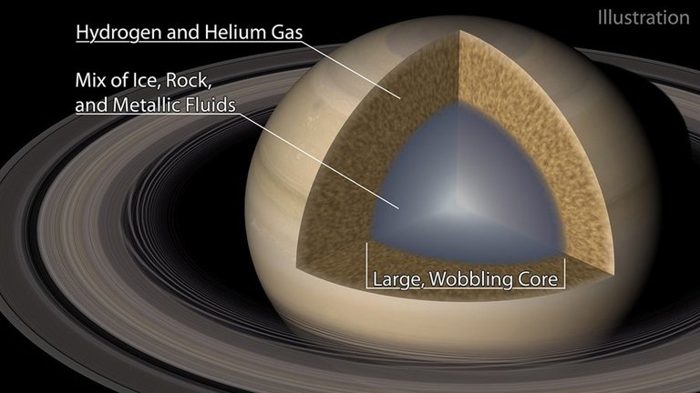 Una ilustración de Saturno y su núcleo "difuso"