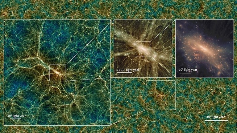 La distribución de la materia oscura en una instantánea de Uchuu. Las imágenes muestran el halo de materia oscura del cúmulo de galaxias más grande formado en la simulación con diferentes aumentos.