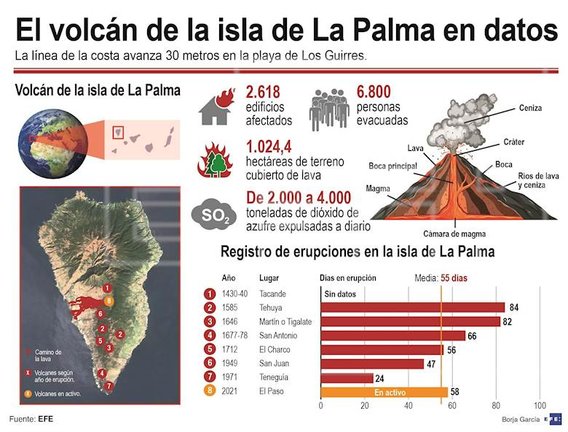 Ya son 1.005,80 las hectáreas de superficie afectadas por la lava del volcán de La Palma