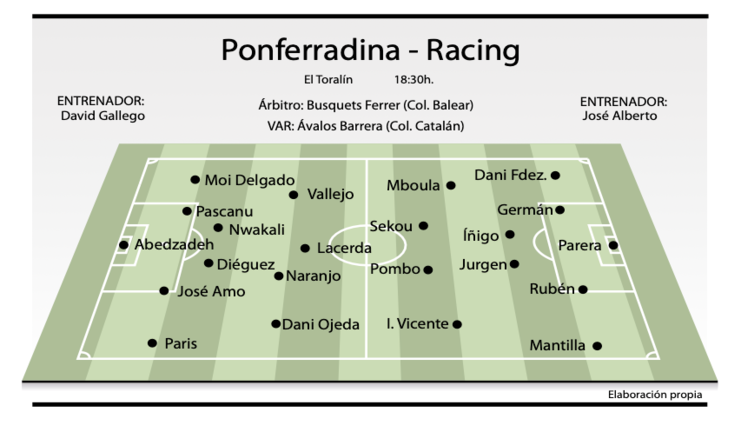 Ponferradina-Racing. ALERTA