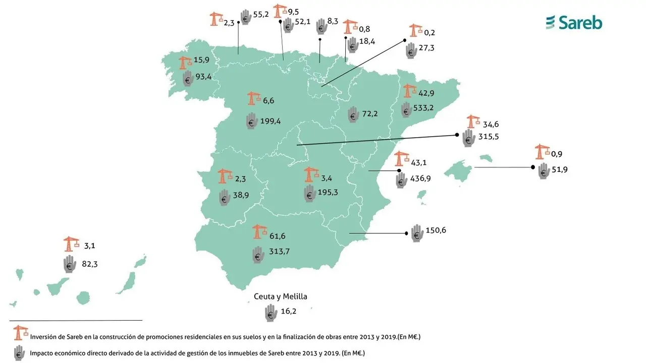Sareb invertir&aacute; 40 millones de euros en Castilla-La Mancha para desarrollar 400 viviendas hasta 2027