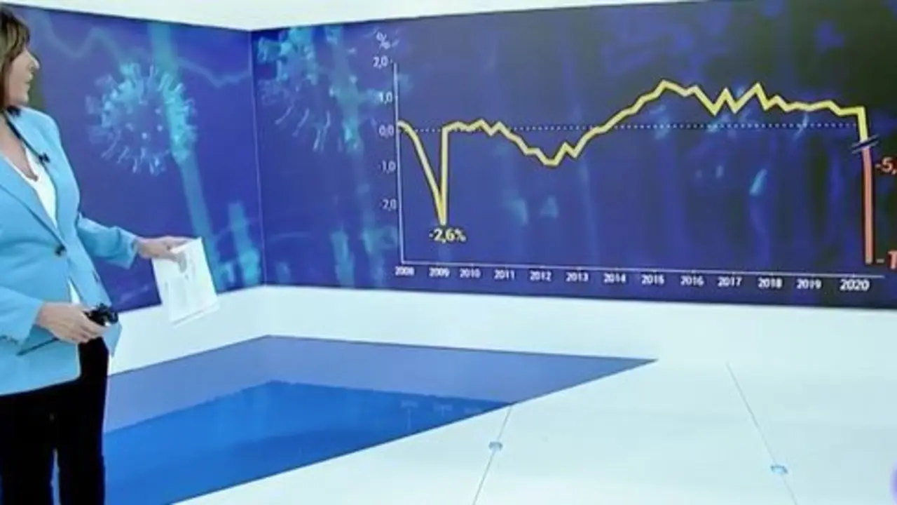Gr&aacute;fico de TVE sobre la ca&iacute;da del PIB.