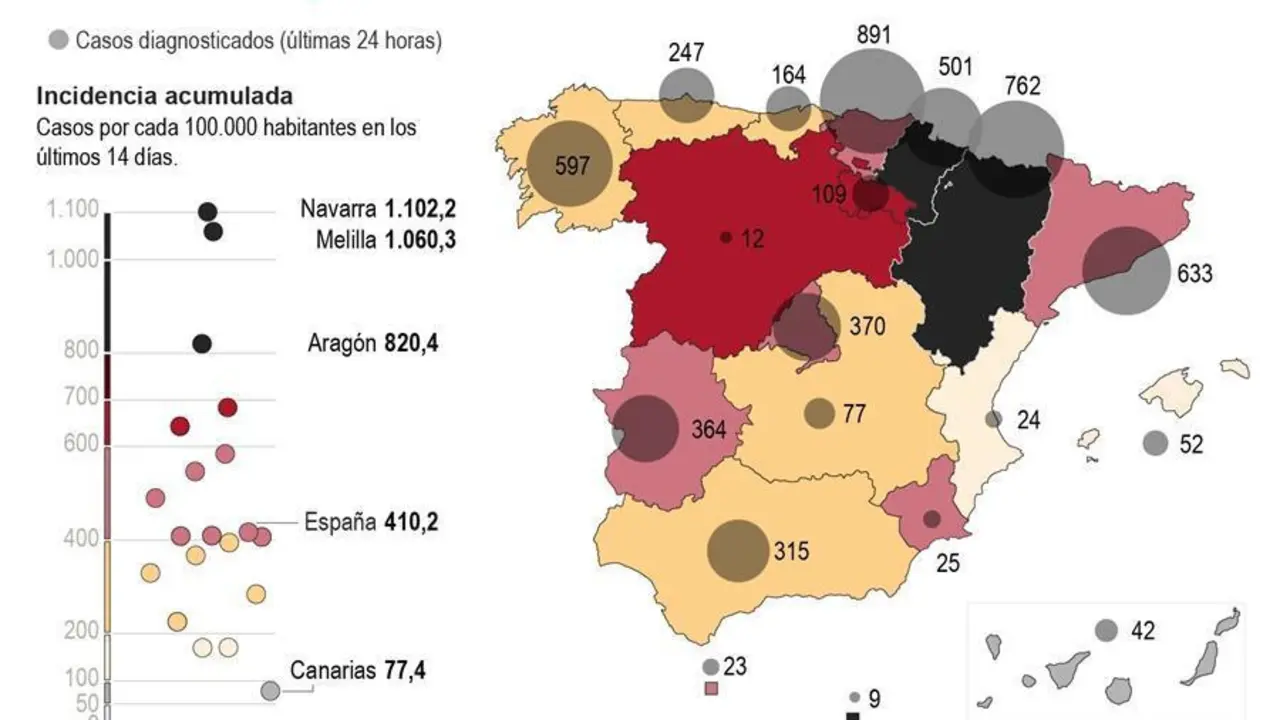 Infograf&iacute;a de la situaci&oacute;n de la pandemia en Espa&ntilde;a.