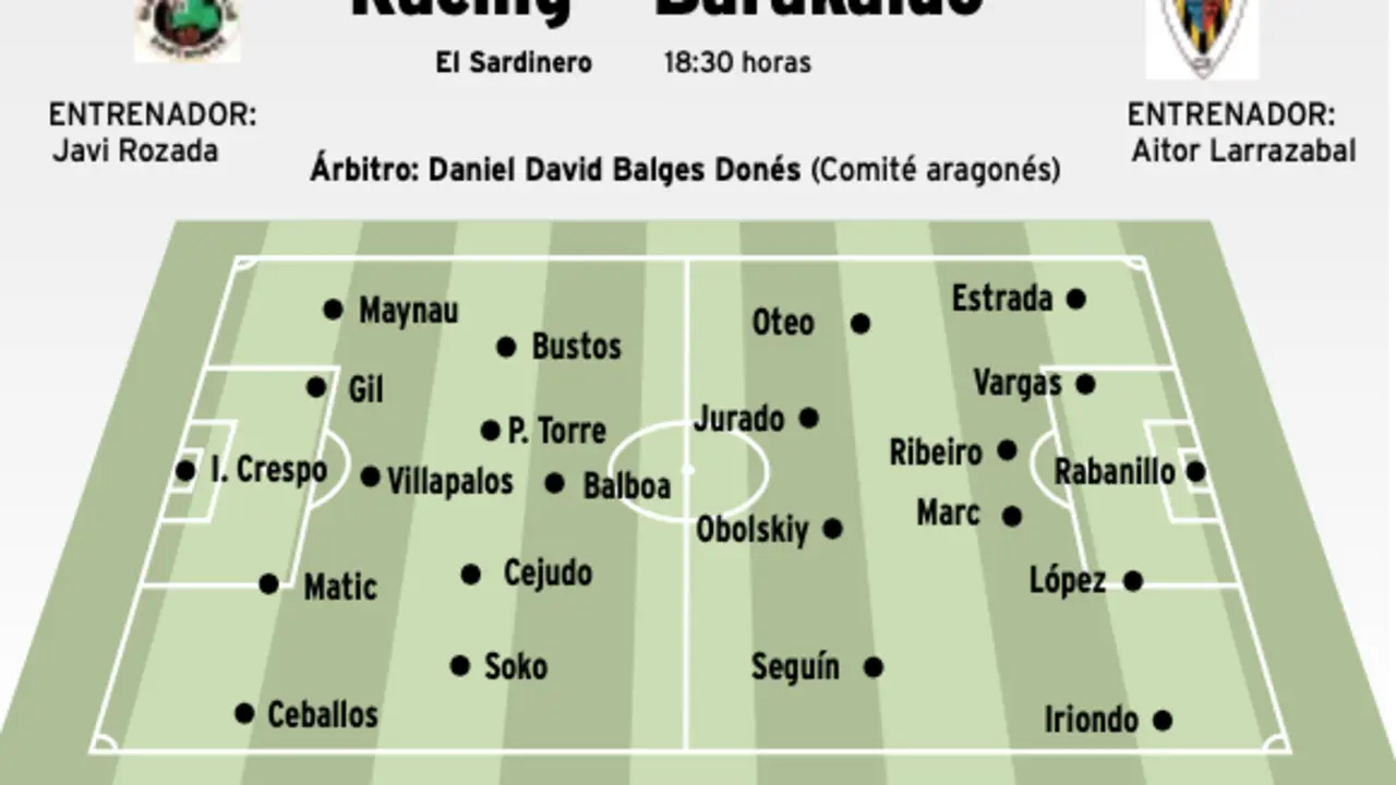 Alineaci&oacute;n del partido Racing-Barakaldo.