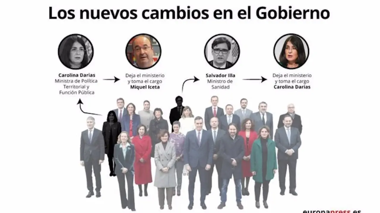 Infograf&iacute;a con los nombramientos de ministros anunciados por Pedro S&aacute;nchez el 26 de enero - Europa Press