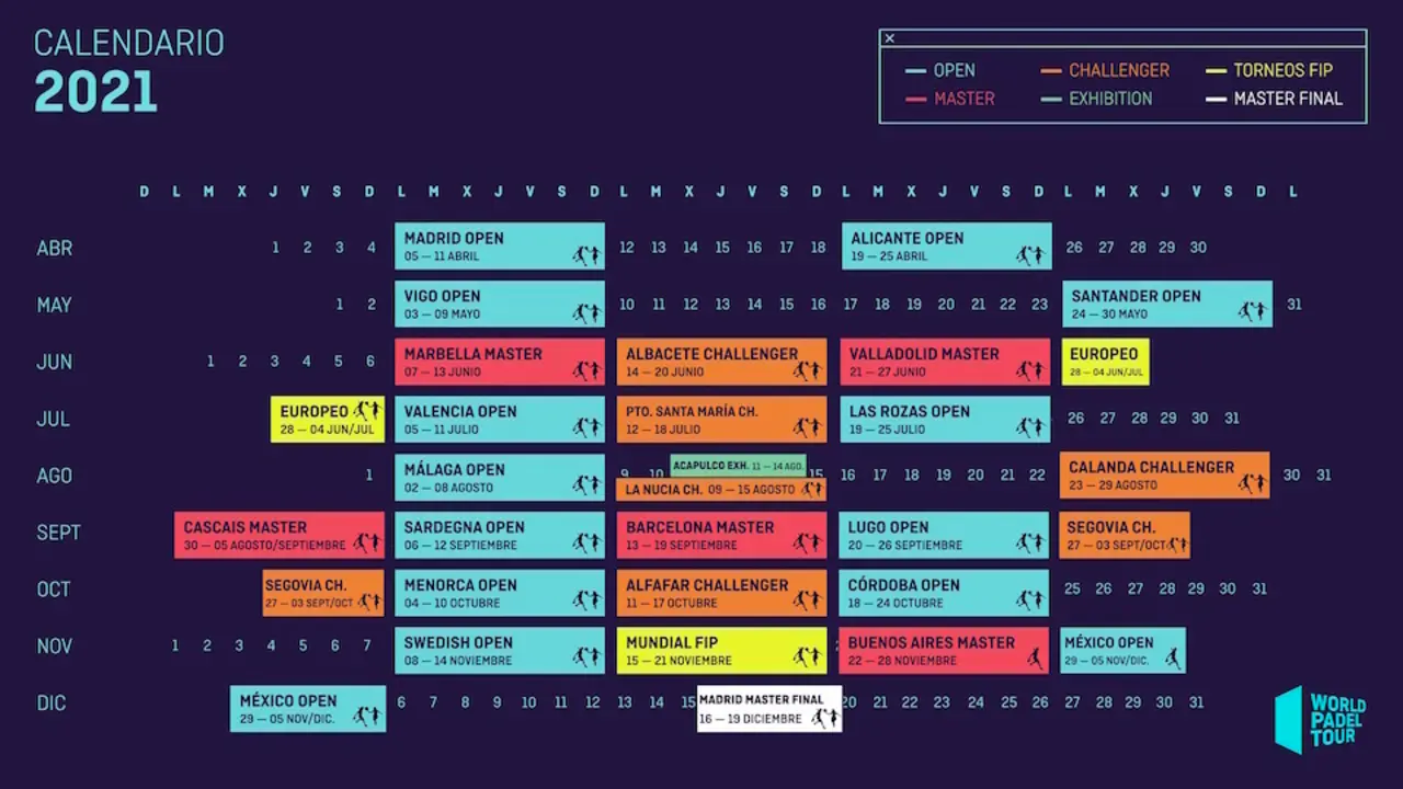 Madrid abrir&aacute; en abril y cerrar&aacute; en diciembre el calendario de World Padel Tour 2021. / E. PRESS