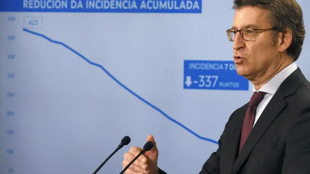 El presidente de la Xunta, Alberto N&uacute;&ntilde;ez Feij&oacute;o, anuncia las nuevas medidas tras la reuni&oacute;n este lunes del comit&eacute; cl&iacute;nico que estudia la evoluci&oacute;n de la pandemia en Santiago de Compostela. EFE/Lavandeira Jr